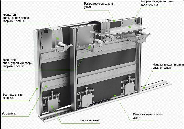 Система нова для шкафов купе аристо схема сборки